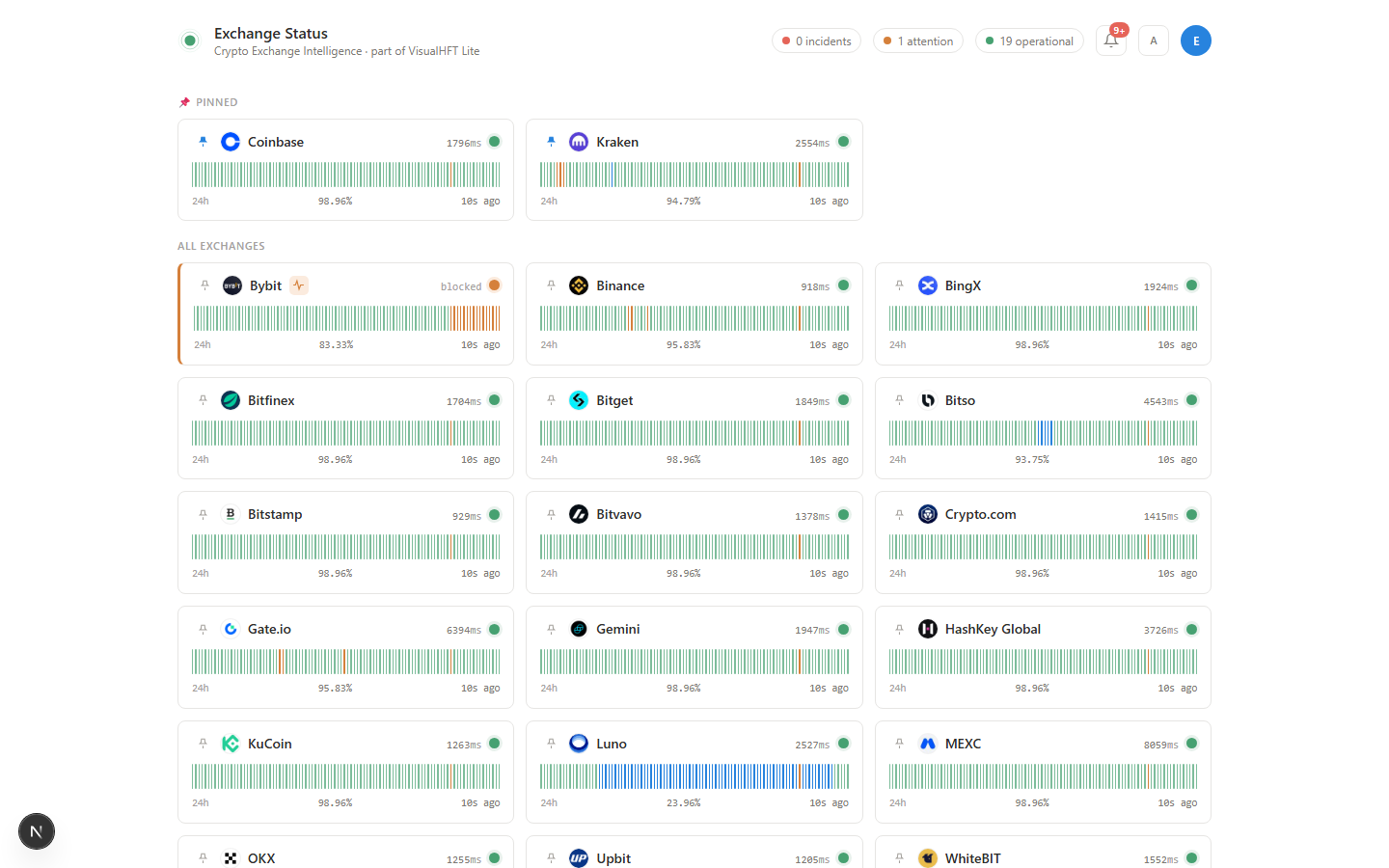 Crypto Exchange Intelligence dashboard showing live exchange status